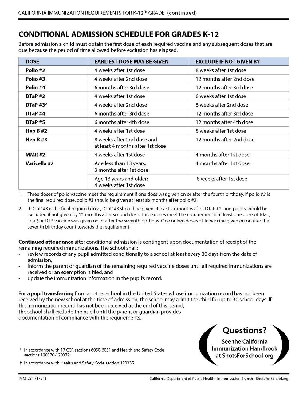 Immunization Guide